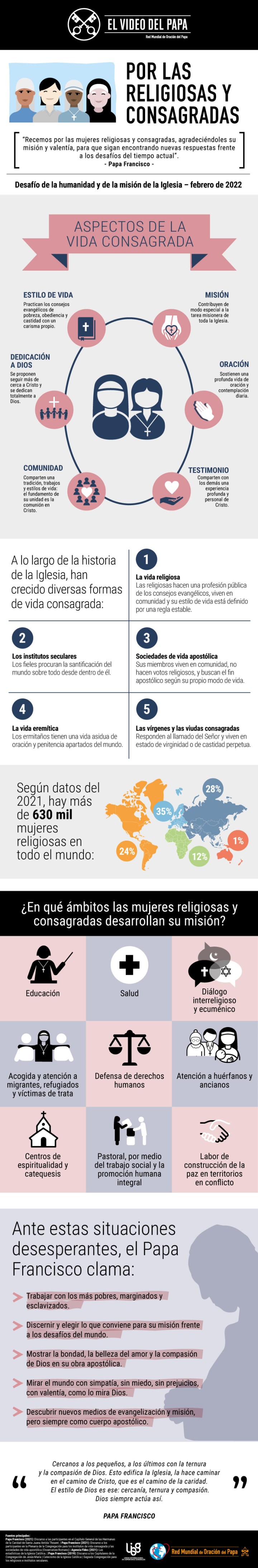 Infographic-TPV-2-2022-ES-Por-las-religiosas-y-consagradas.jpg
