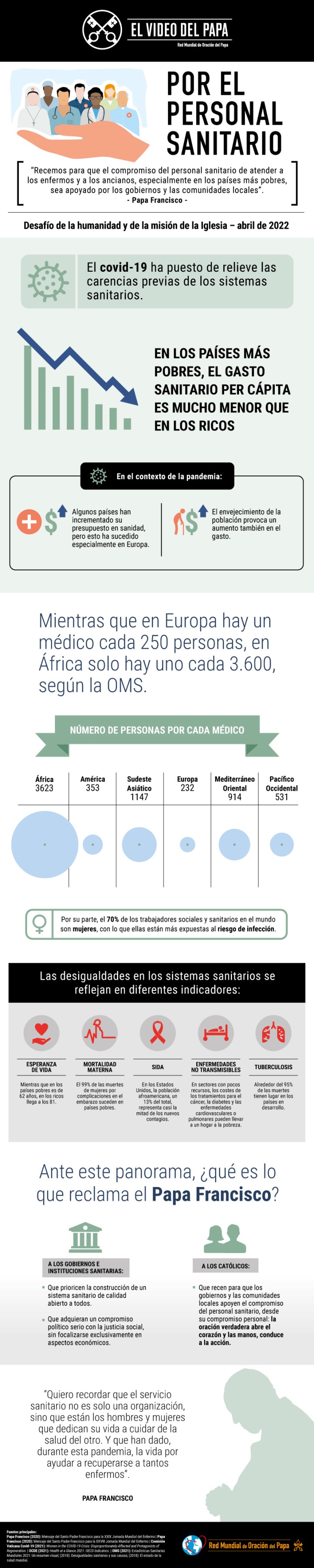 Infographic-TPV-4-2022-ES-Por-el-personal-sanitario.jpg