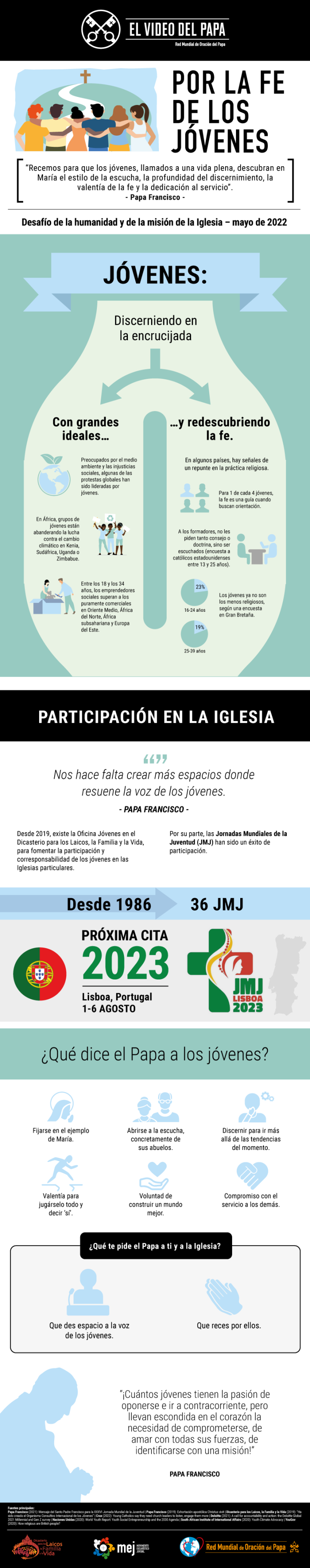 Infographic-TPV-5-2022-ES-Por-la-fe-de-los-jóvenes.png