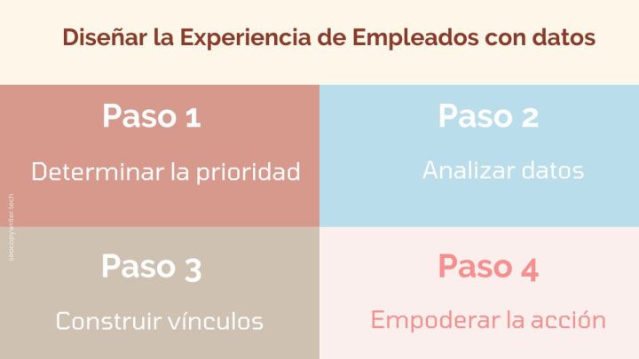 Experiencia_de_Empleados_con_datos_encuesta_investigación_ciencia_.jpeg
