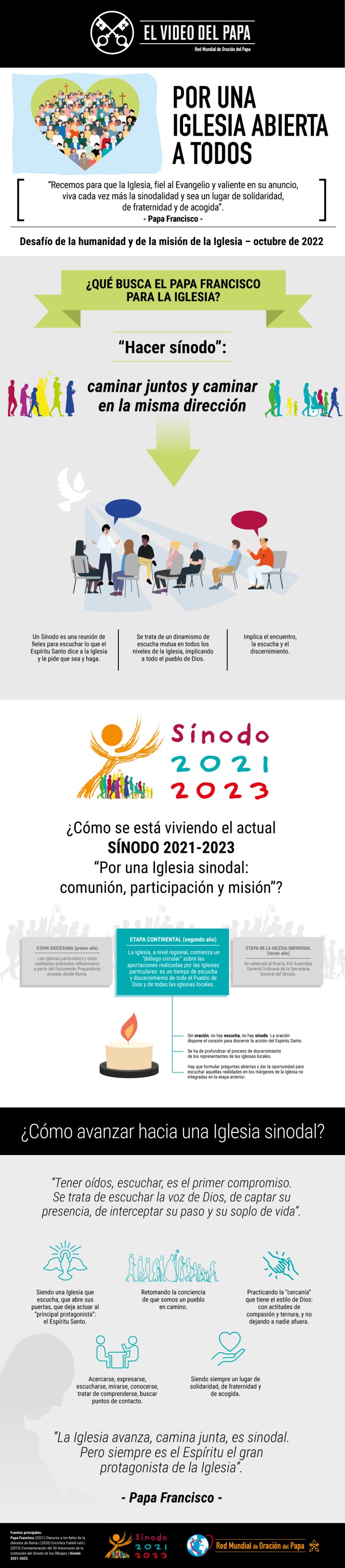 Infographic-TPV-10-2022-ES-Por-una-Iglesia-abierta-a-todos.jpg