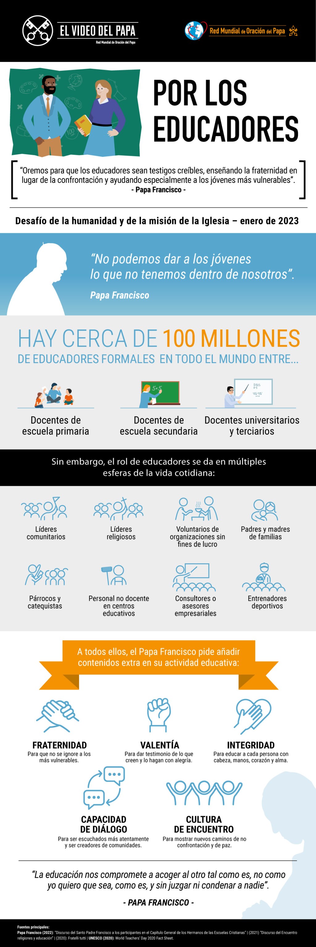 Infografia-TPV-1-2023-ES-Por-los-educadores.jpg