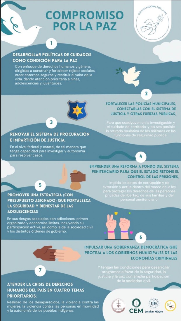 Compromiso por la paz CEM